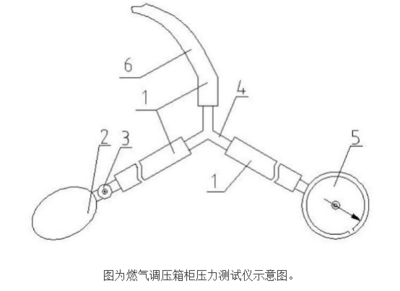 燃气调压箱柜压力测试仪的原理及设计- 测量仪表- 电子发烧友网